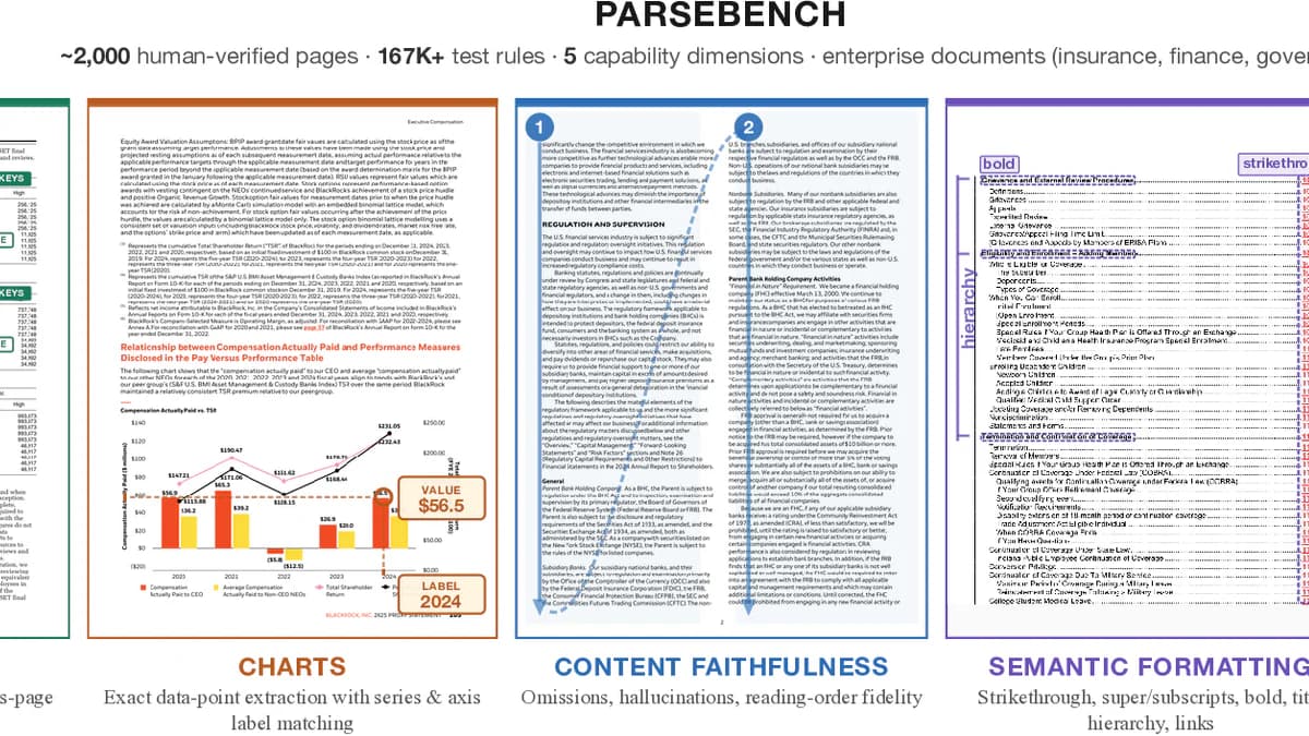 ParseBench: LlamaIndex's First Document OCR Benchmark Built for AI Agents