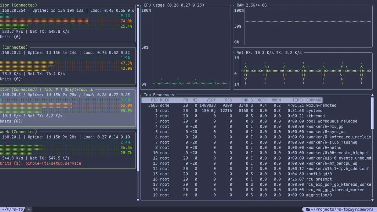 rs-top: giám sát nhiều server Linux qua SSH, không cần cài agent
