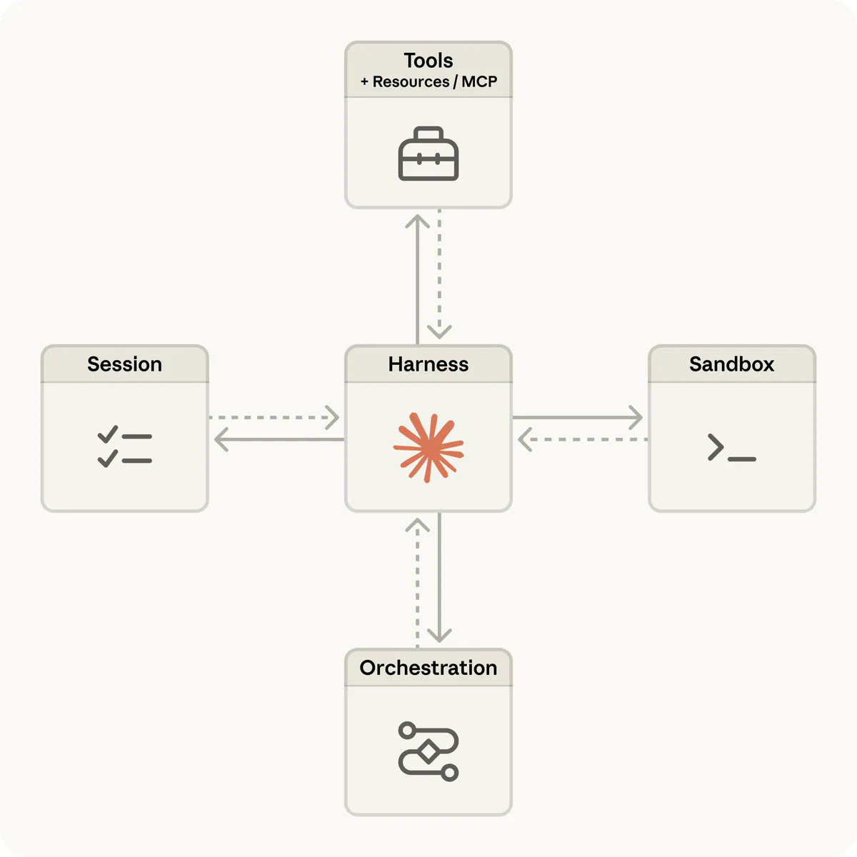 Claude Managed Agents Memory is now in public beta: agents that learn from every session