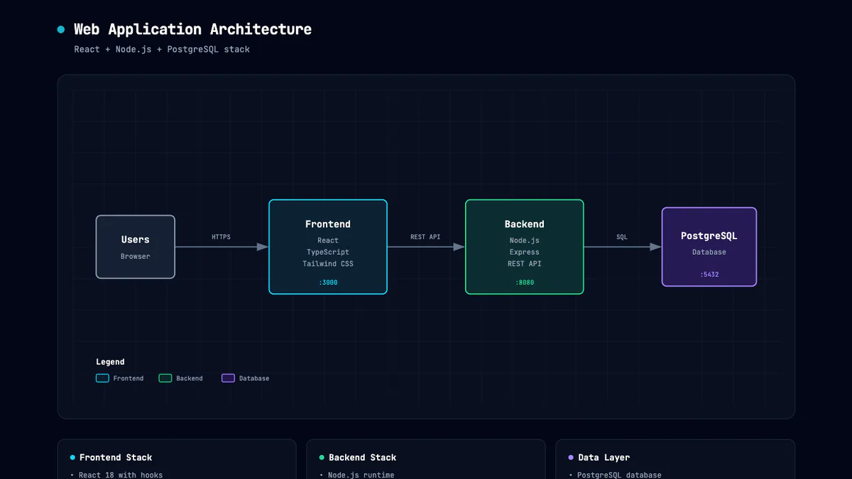 Claude skill này biến mô tả hệ thống thành diagram HTML/SVG đẹp mê ly