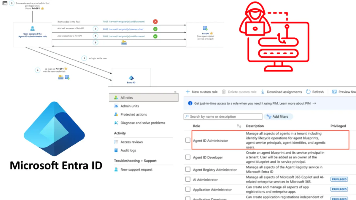 Lỗ hổng Entra Agent ID Administrator: một role tưởng vô hại có thể chiếm quyền cả tenant