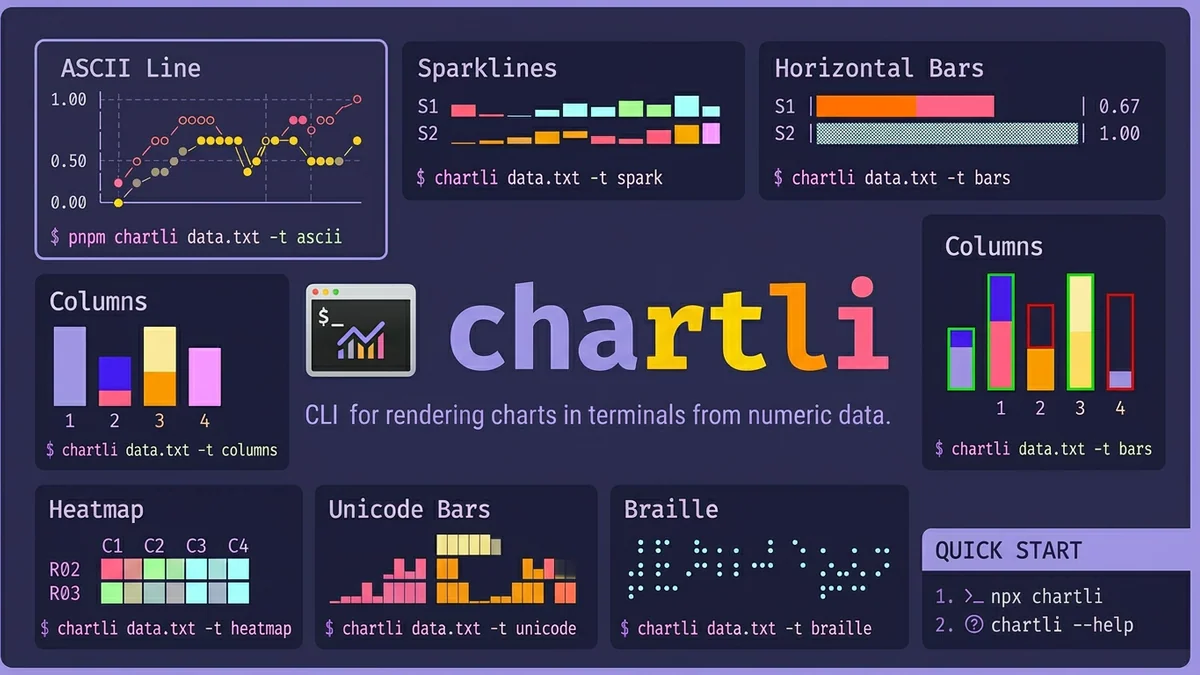 chartli: Pipe Numbers, Get Charts — A Zero-Setup Terminal Charting CLI