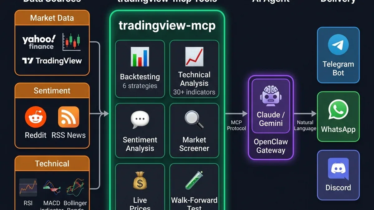 Khi AI trở thành trader phân tích thị trường miễn phí thay cho Bloomberg