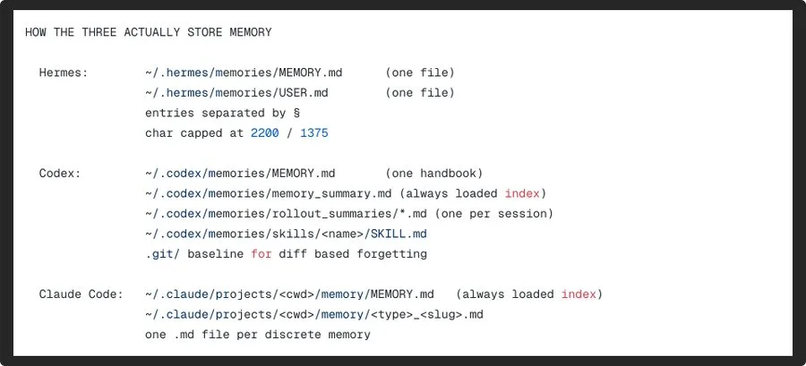 Agent Memory Engineering: Tại sao memory không thể copy giữa Claude Code, Codex và Hermes