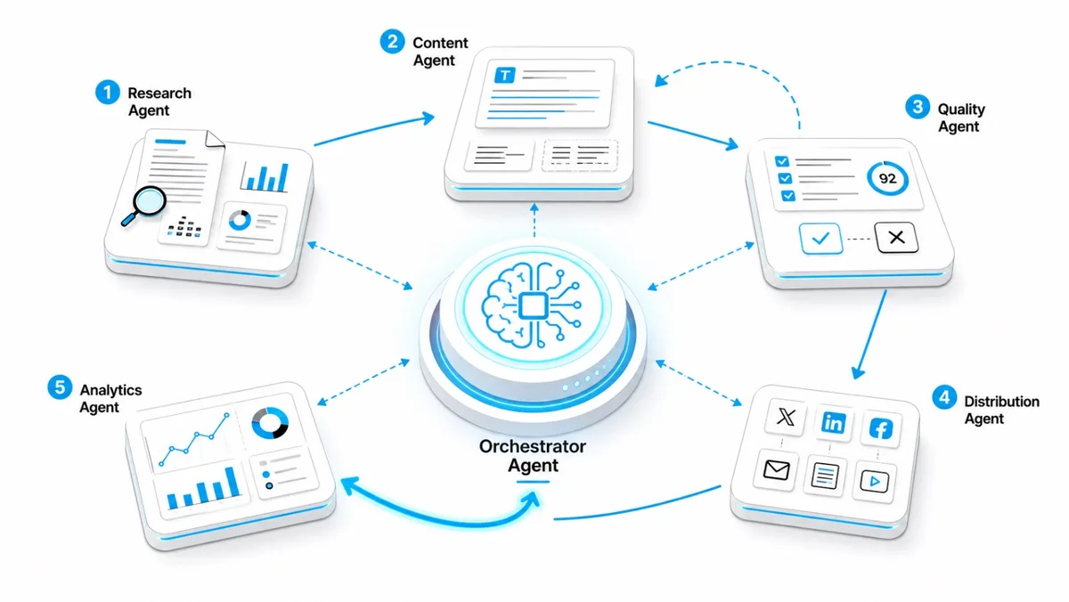 Thay Thế Cả Nhóm 4 Người Bằng Hệ Thống Multi-Agent Claude - Kiến Trúc Thực Tế