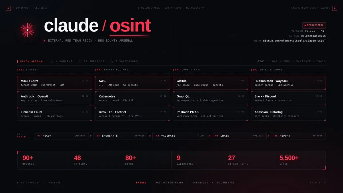 Claude-OSINT: Biến Claude thành Recon Operator với 90+ Module và 5.500 Dòng Tradecraft