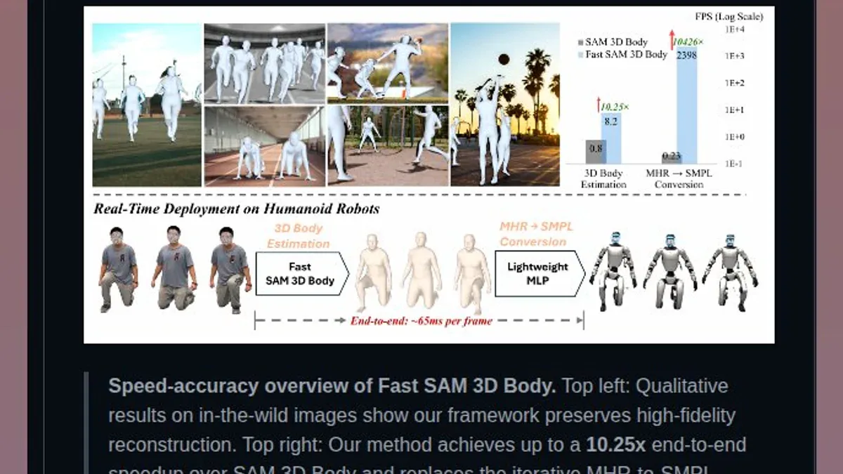 Fast SAM 3D Body: Phục hồi 3D toàn thân người theo thời gian thực từ một ảnh RGB