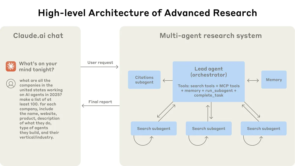 Tôi build hệ thống 4 agent tự động viết content X - đây là cách nó hoạt động