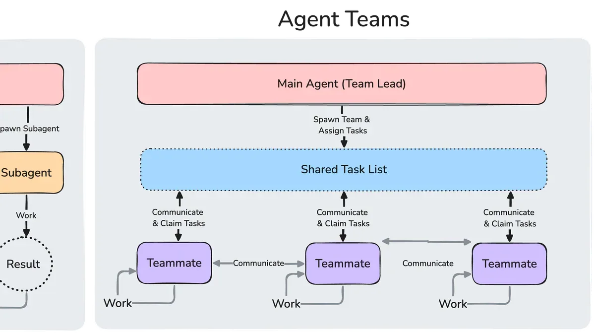 Dựng hệ thống 4-agent với Claude Code trong một cuối tuần