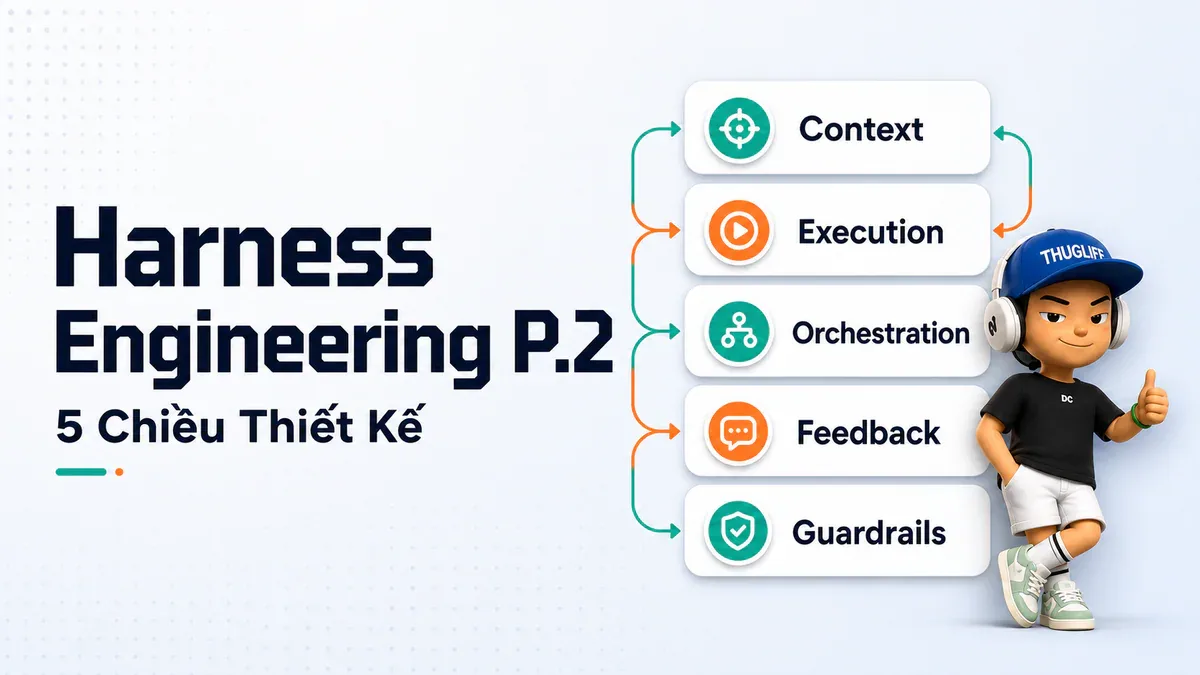 Harness Engineering (Phần 2): 5 Chiều Thiết Kế Biến AI Agent Từ Vô Dụng Thành Production-Ready