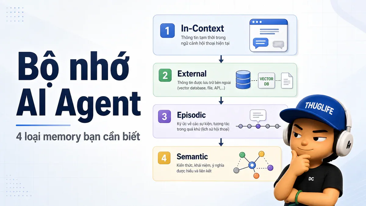 Agentic Memory: Khi AI Agent Thực Sự Biết Nhớ