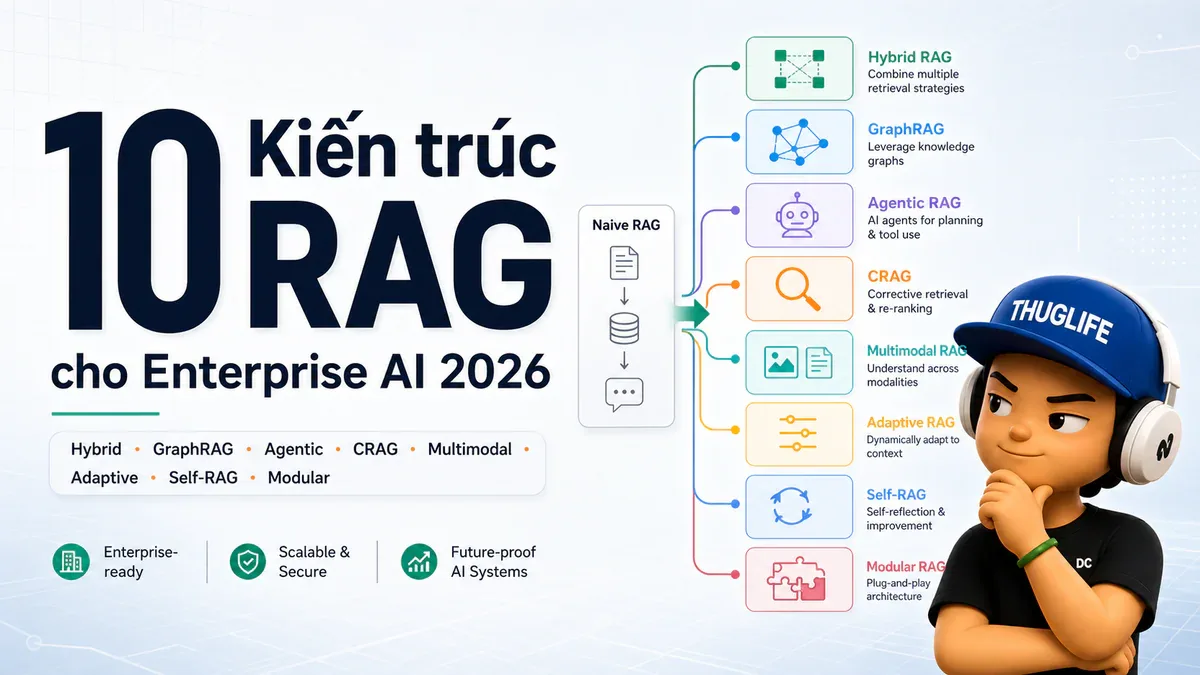 10 Kiến trúc RAG cho Enterprise AI 2026: Từ Naive RAG đến Agentic Graph RAG