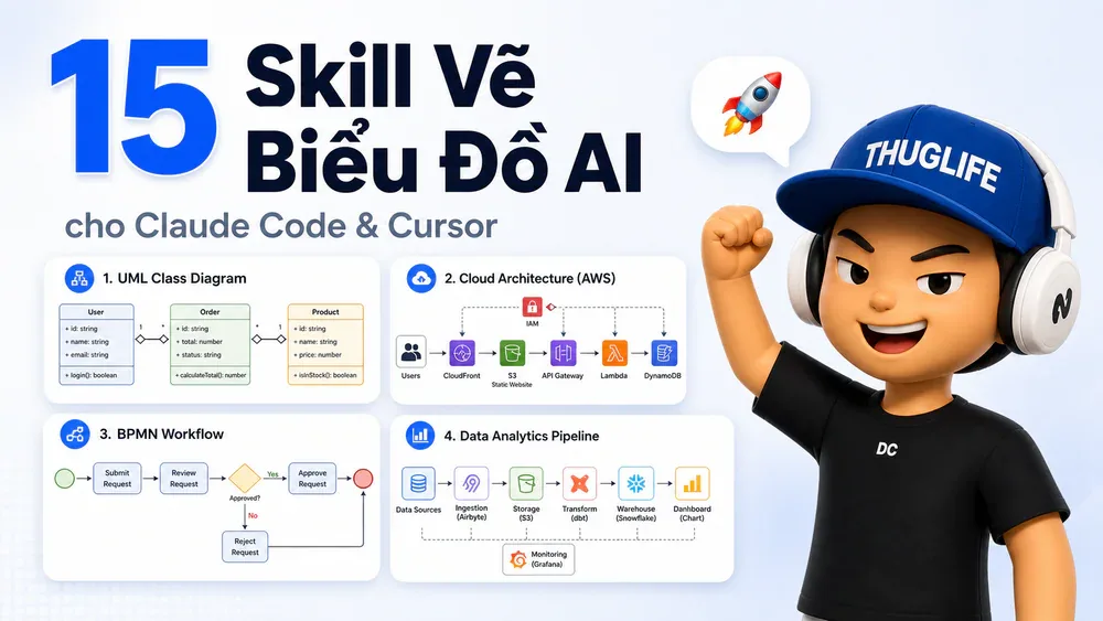 Bộ 15 Skill Vẽ Biểu Đồ AI Cho Claude Code: Từ UML Đến Zero Trust