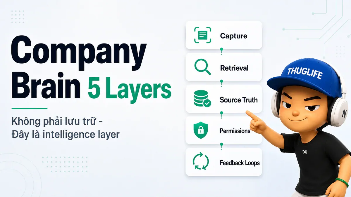 Cách xây dựng "Company Brain" - Bộ não AI cho doanh nghiệp bằng kiến trúc 5 lớp